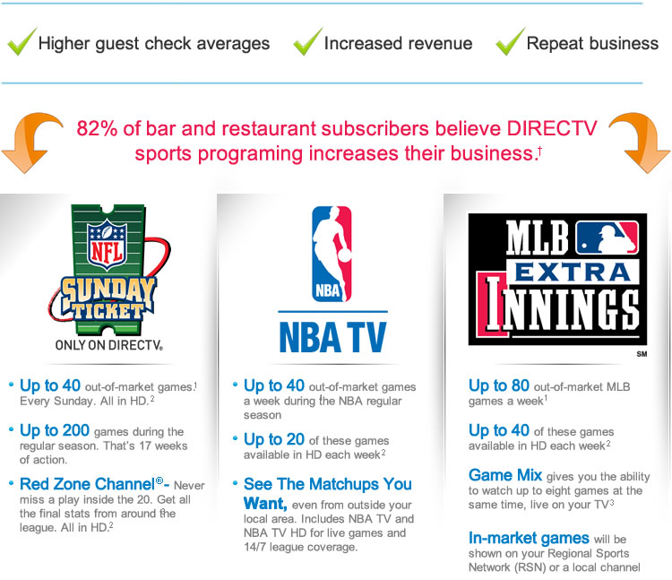 dtv nfl sunday ticket channels