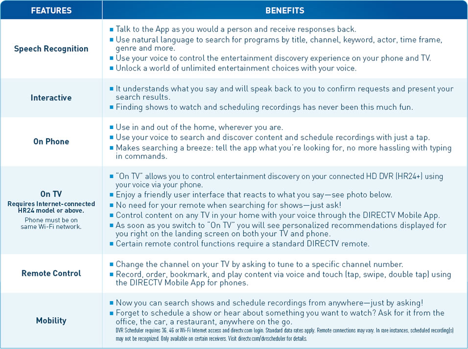 DIRECTV Voice Benefits
